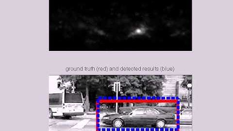Multi-channel Correlation Filters for fast object detection