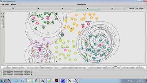 Multicast Routing Network, Multicasting, Network Communications, Multicast Routing Protocol, NS2