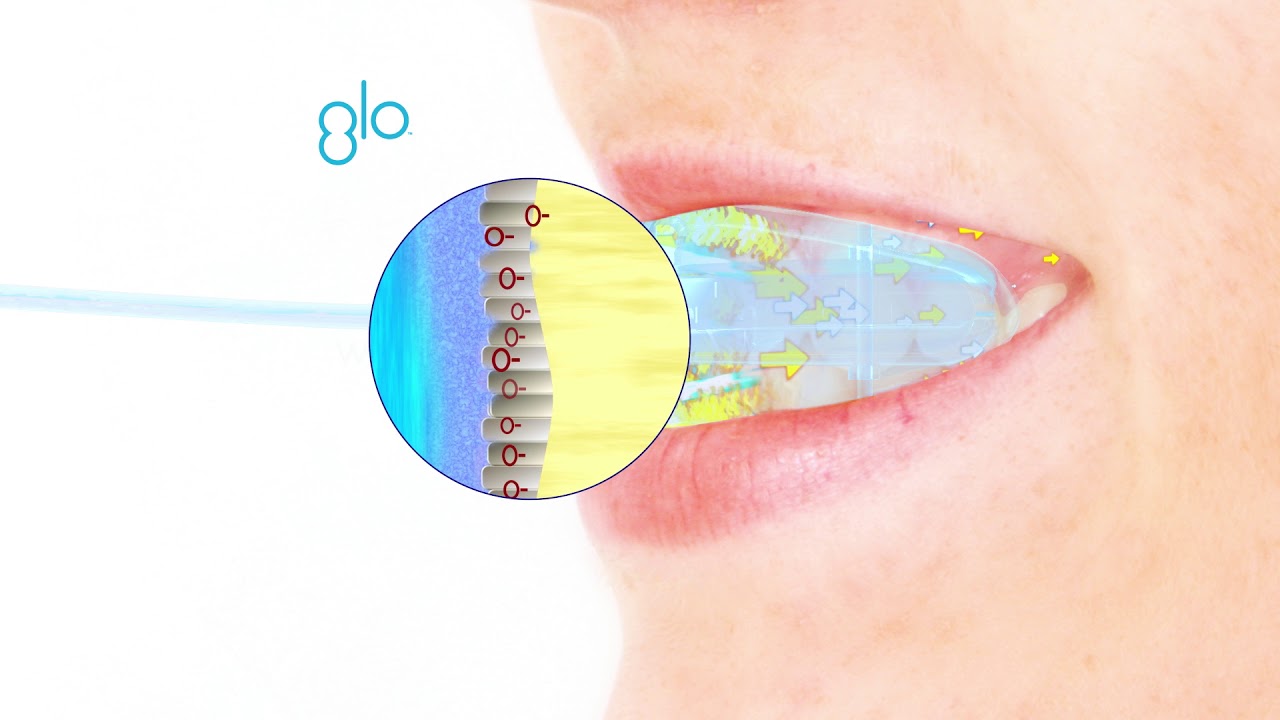 GLO Brilliant Teeth Whitening Technology YouTube