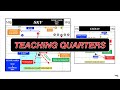 Quarters Coverage Explained | The ULTIMATE Football Coaching Guide | MatchQuarters