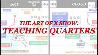 The Art of X Show: Teaching Quarters