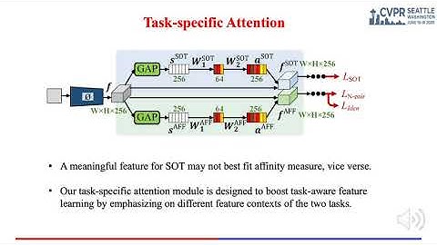 A Unified Object Motion and Affinity Model for Online Multi-Object Tracking