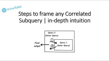 Solve any Correlated Subquery by following these steps