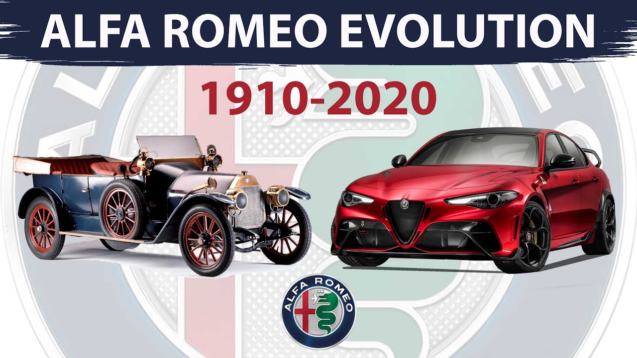 Alfa Romeo 1910 - 2023 Evolution - YouTube