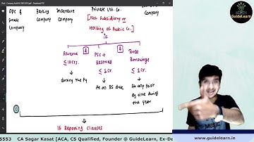 CARO 2016 | Full Revision in English | CA Inter, IPCC Nov. 21 | CA Sagar Kasat