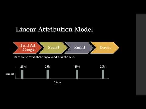 Digital Marketing Attribution Models Google Analytics