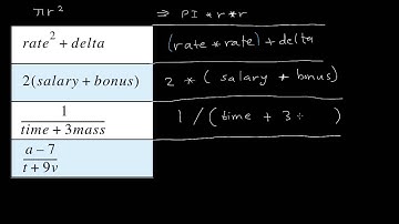 التعابير - كتابة التعابير بلغة جافا - convert math expressions into java