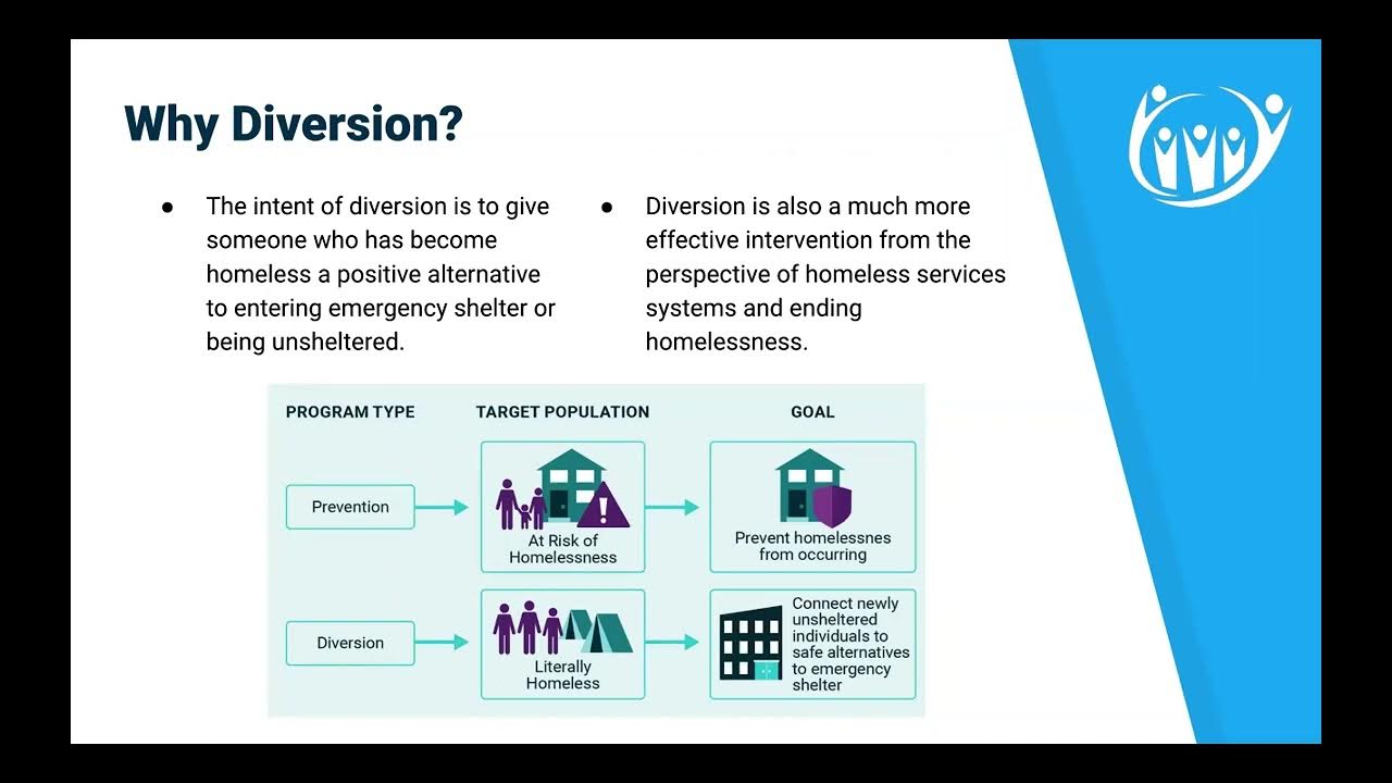 housing problem solving training