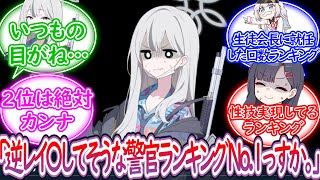 キヴォトス何でもランキング【ブルーアーカイブ -Blue Archive- 反応集】