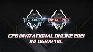 [CFS TV 2021] CFS INVITATIONAL ONLINE 2021