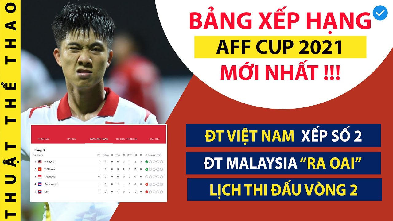 onlince casino guide Bảng xếp hạng AFF Cup 2021 sau vòng 1 | Việt Nam và Thái Lan chung số phận | Lịch thi đấu vòng 2