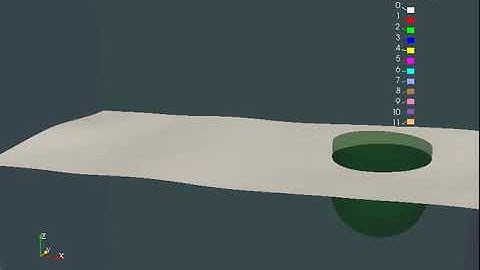 Fluid structure interaction with Code Saturne. Vertical imposed movement