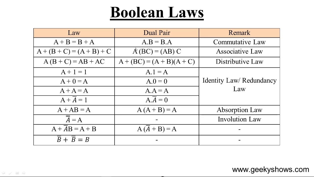 Boolean functions