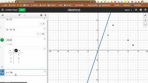 Getting Started with Desmos