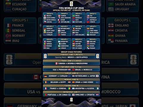 FIFA World Cup 2026 Groups Revealed!All 48 Teams Drawn | Full Group StageBreakdown #fifaworldcup