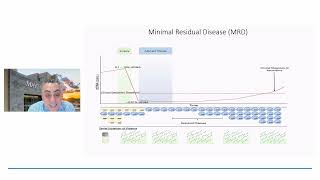 What's new for colorectal cancer treatment?