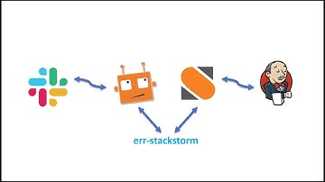 ChatOps level up with StackStorm