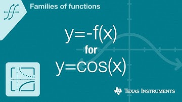 Quick! Graph y=-f(x) for f(x)=cos(x)