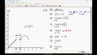 Finding Limits from a given graph | One-sided limits | Undefined Limits