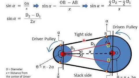 12. Supplementary Lecture on Flat Belt