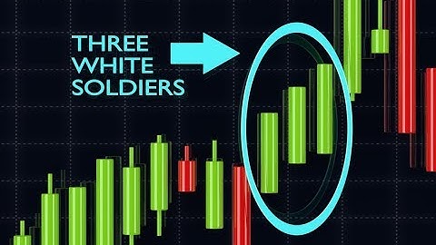 How to Trade the Three White Soldiers Chart Pattern 💂💂💂