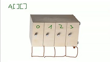 Programming: What is an array?