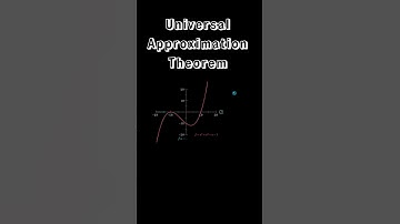 Universal Approximation Theorem