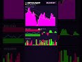 DPX RSI Overbought - Pullback Coming
