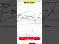 NEXO Price Trend Analysis Using Pure Chart Data I