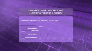 Объемы и структура экспорта и импорта товаров в России Объемы и структура экспорта и импорта товаров в России