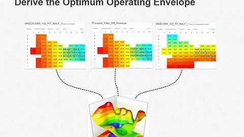 Lubrication System - Predictive Maintenance
