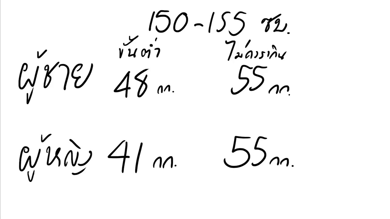 ส่วนสูง 150 160 170 180 ซม  ควรจะมีน้ำหนักตัวเท่าไหร่ถึงจะดูดี