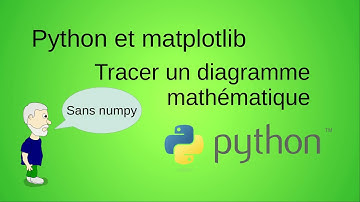 Graphe de fonction  mathématique (sans numpy)