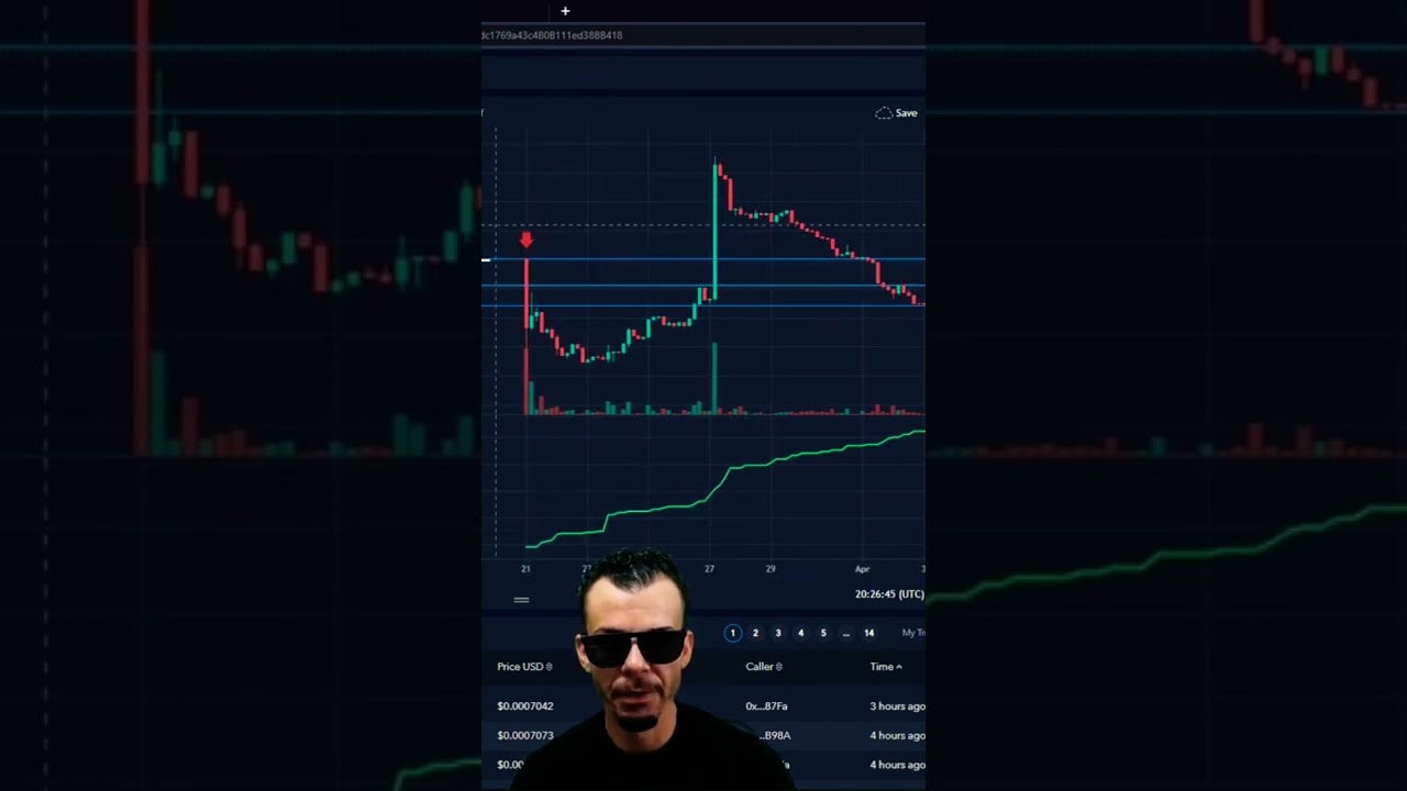 How to trade cryptocurrency identifying support and resistance 