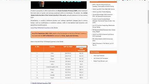 Creating Interactive Maps in WordPress with regions and coloured markers