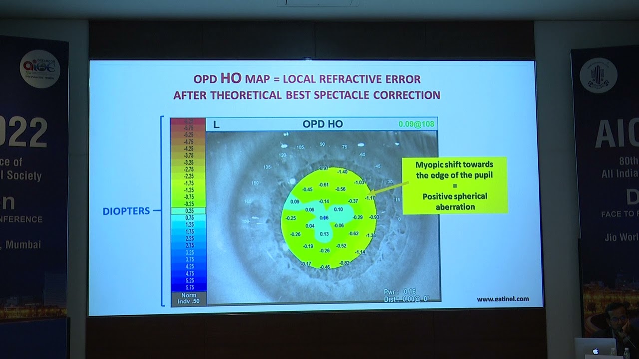 AIOC2022 IC268 topic Dr  SANDEEP NAGVEKAR  BEST OF THE BEST  Prelex vs Corneal Refractive Surgery in