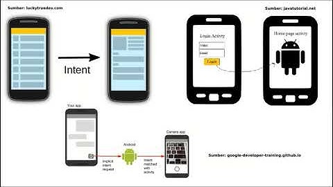 Menggunakan Explicit Intent