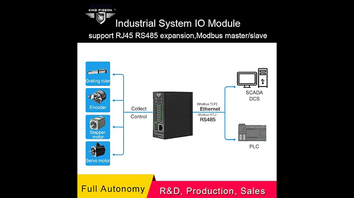 M240T modbus TCP remote IO module
