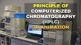 THE BEST BRIEF ANIMATION OF HPLC (HIGH PERFORMANCE LIQUID CHROMATOGRAPHY)?  | (BETTER EXPLAINED!!) - YouTube