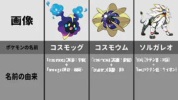 ポケモン Ub ウルトラビースト の名前の由来 Mp3 ポケモン Ub ウルトラビースト の名前の由来 Mp3