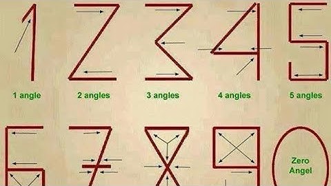 how the Numbers Invented From 1 to 9