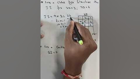 Static indeterminacy for 2D frame- closed loop and tree method