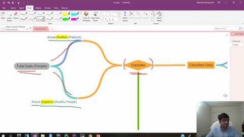 Classification Algorithms Overview