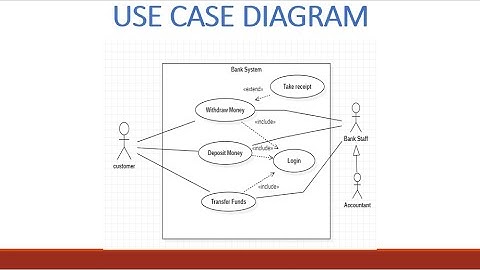 Use Case Diagram In UML | How To Draw Use Case Diagram | Use Case Diagram Example