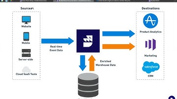 1 What is RudderStack