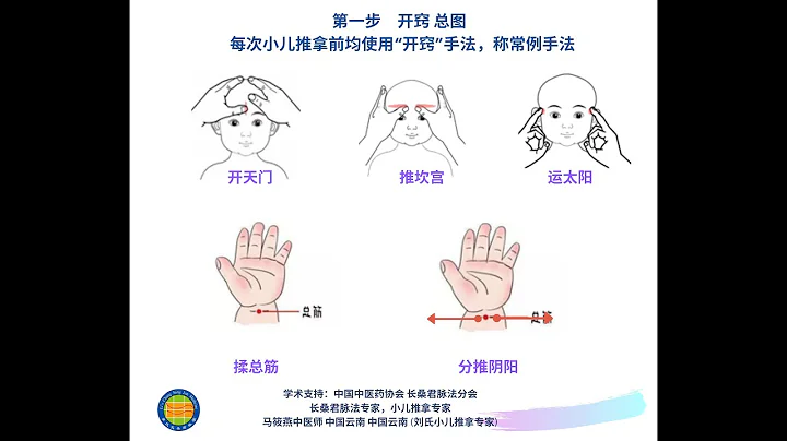 刘氏小儿推拿 第一步 开窍 开天门揉总筋 - 天天要闻