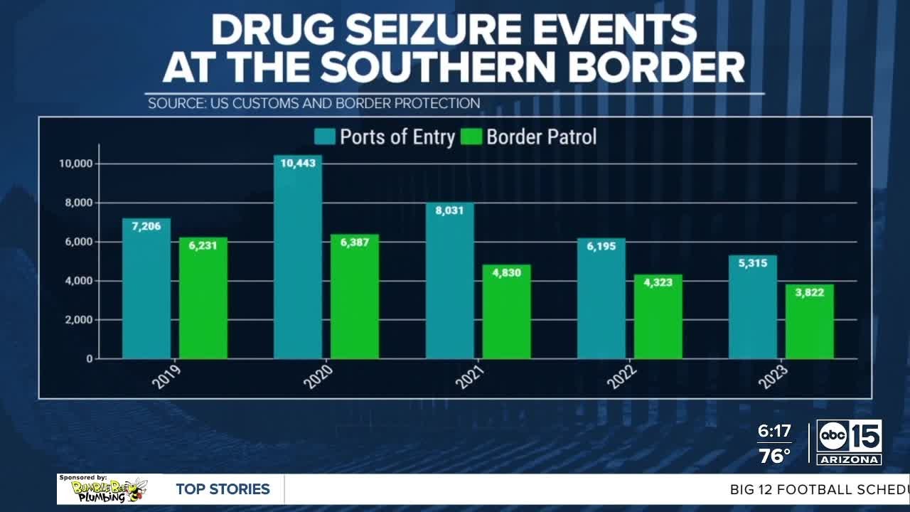 DATA: December migrant encounters hit record while drug seizures fall ...