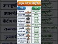 Desh ke mahatvpurn padon ka Shapath#contitution #gk #gkglobe #highlights #gkfacts