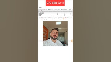 İnformatikadan rahat yadda saxlama üsulları #informatika #magistr #fz