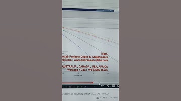 MIMO NOMA | SA NOMA | ZF NOMA | OMA NOMA | MATLAB CODE | MATLAB COMMUNICATION | MATLAB PROJECT